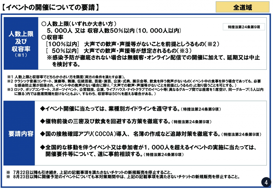 夏の再拡大防止特別対策（改訂）3