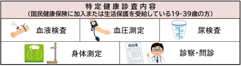 若者健診