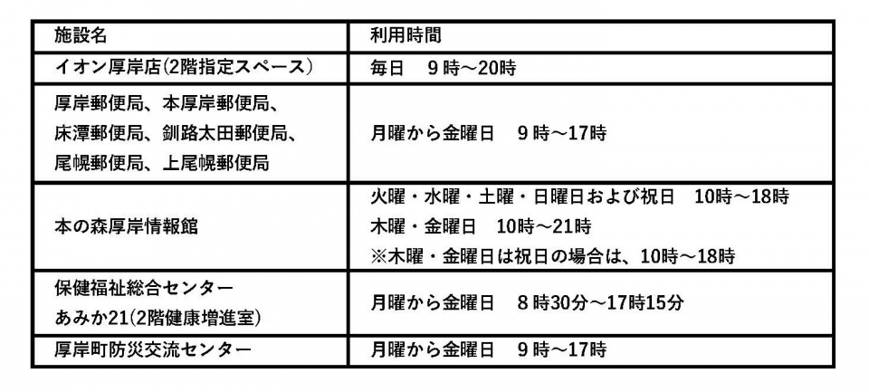 リスト